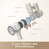 https://cdn.shopify.com/s/files/1/0553/1320/3405/files/5_Layer_Filtration_with_99.9_Efficiency.jpg?v=1745727222